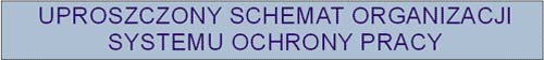 Opis: https://www.ciop.pl/CIOPPortalWAR/file/71486/201310110148&schemat-systemu-BHP-w-Polsce-tytul.jpg
